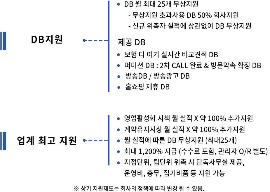 지원제도 안내